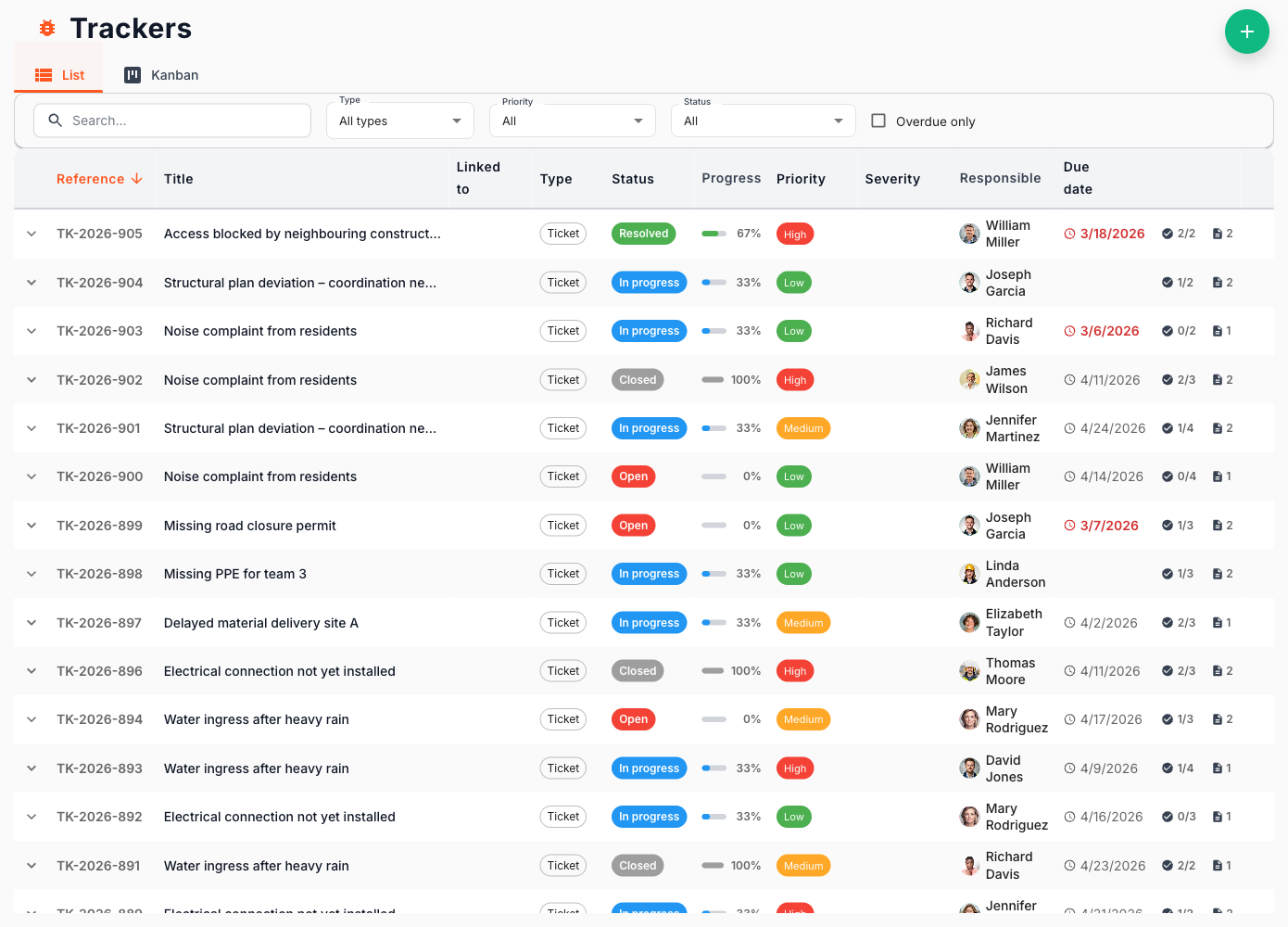 Trackers & Non-conformities