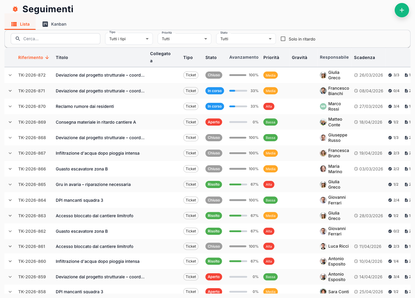 Monitoraggi & Non conformità